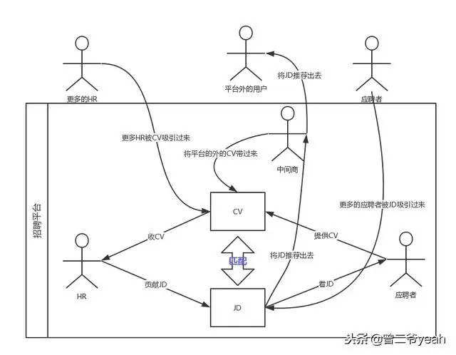 如何从数据的角度做一个招聘平台产品