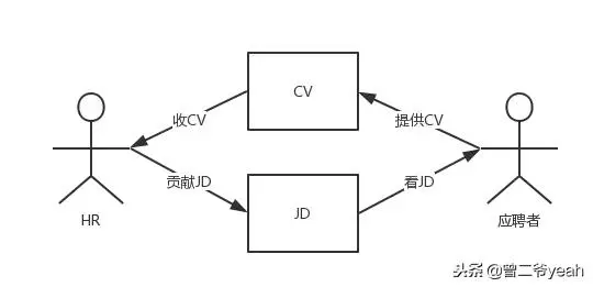 如何从数据的角度做一个招聘平台产品