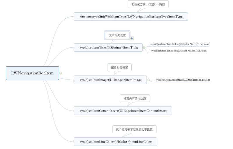 LNavigationItem