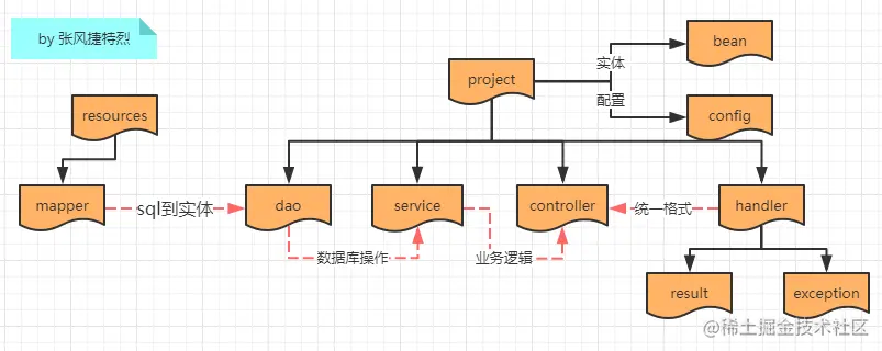 项目分包.png