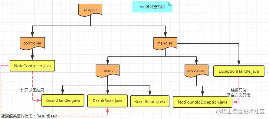 统一返回.png