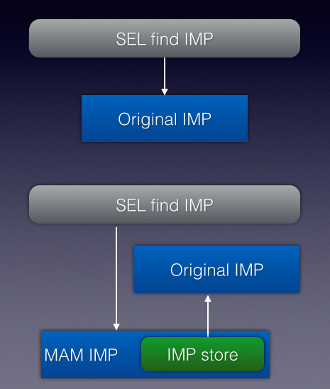 屏幕快照 2015-06-29 上午11.23.35.png