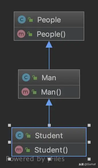 “全栈2019”Java第五十章：继承与构造方法详解