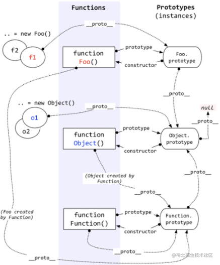 JavaScript from prototype to prototype chain, detailed explanation ...