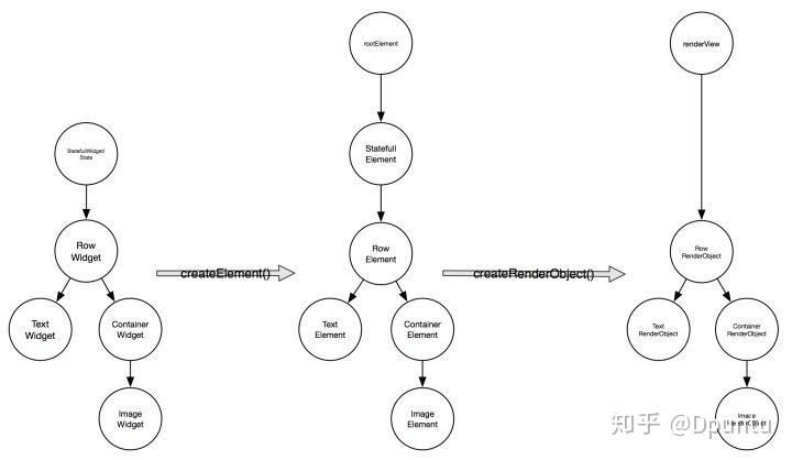 Widget-Element-RenderObject