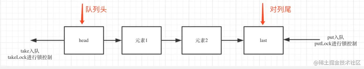死磕javaconcurrent包系列（五）基于AQS的条
