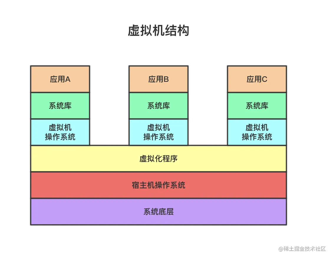 都9102年了，还不会Docker？10分钟带你从入门操作到