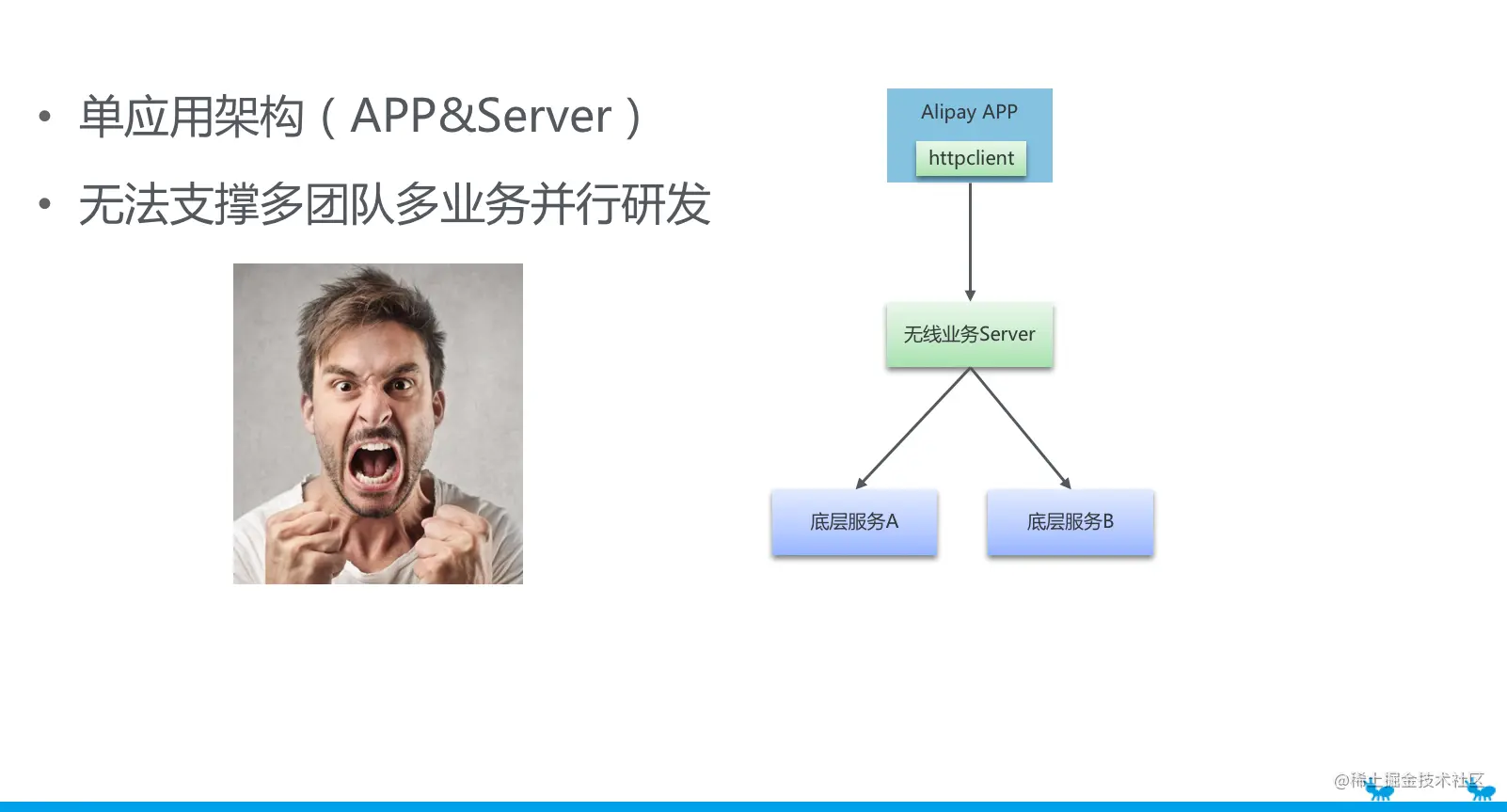 蚂蚁金服mPaaS服务端核心组件体系概述：移动API