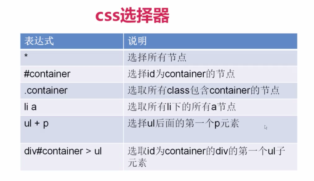 css选择器1