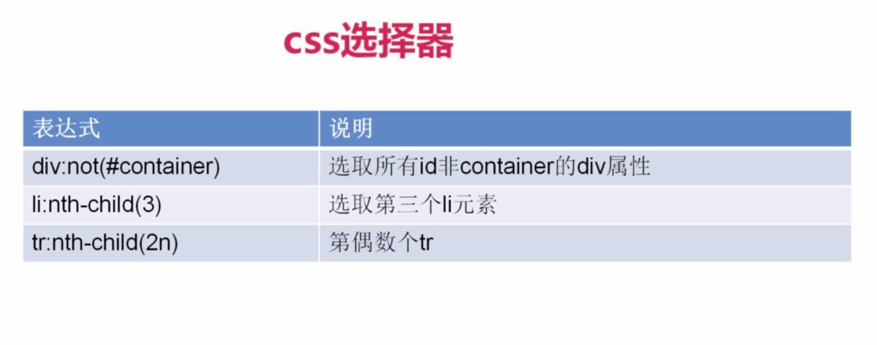 css选择器3