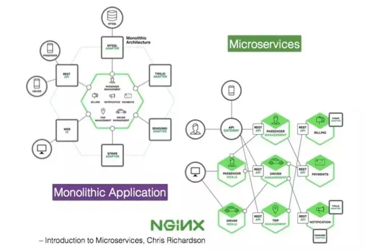 什么是微服务架构，该从哪些方面深入理解？