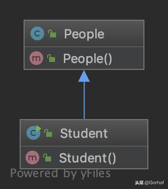“全栈2019”Java第五十三章：向上转型和向下转型详解