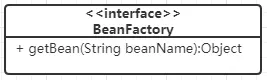BeanFactory