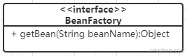BeanFactory