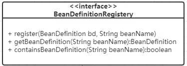BeanDefinitionRegistry