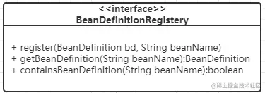 BeanDefinitionRegistry
