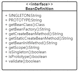 BeanDefinition