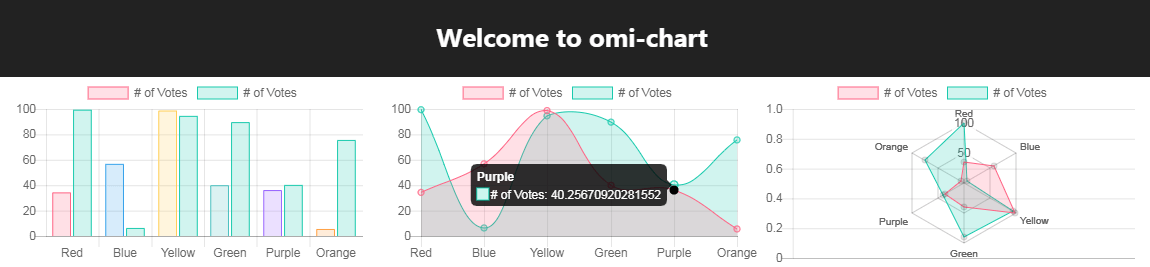 omi-chart