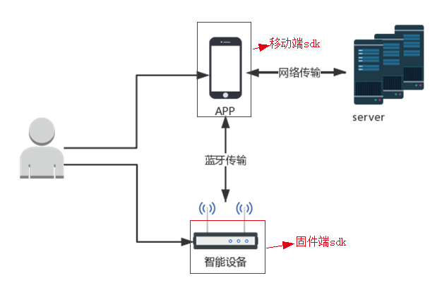 图2 固件的测试范围 图2 固件的测试范围