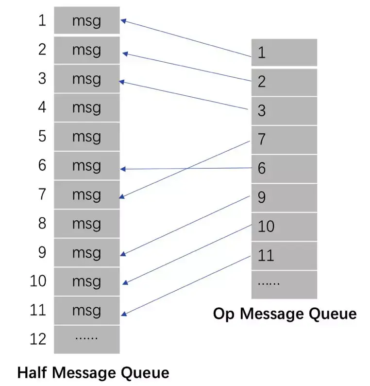 RocketMQ事务消息原理