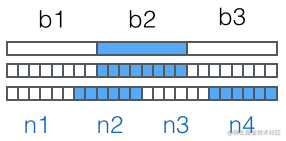 Base64自定义编码表及破解