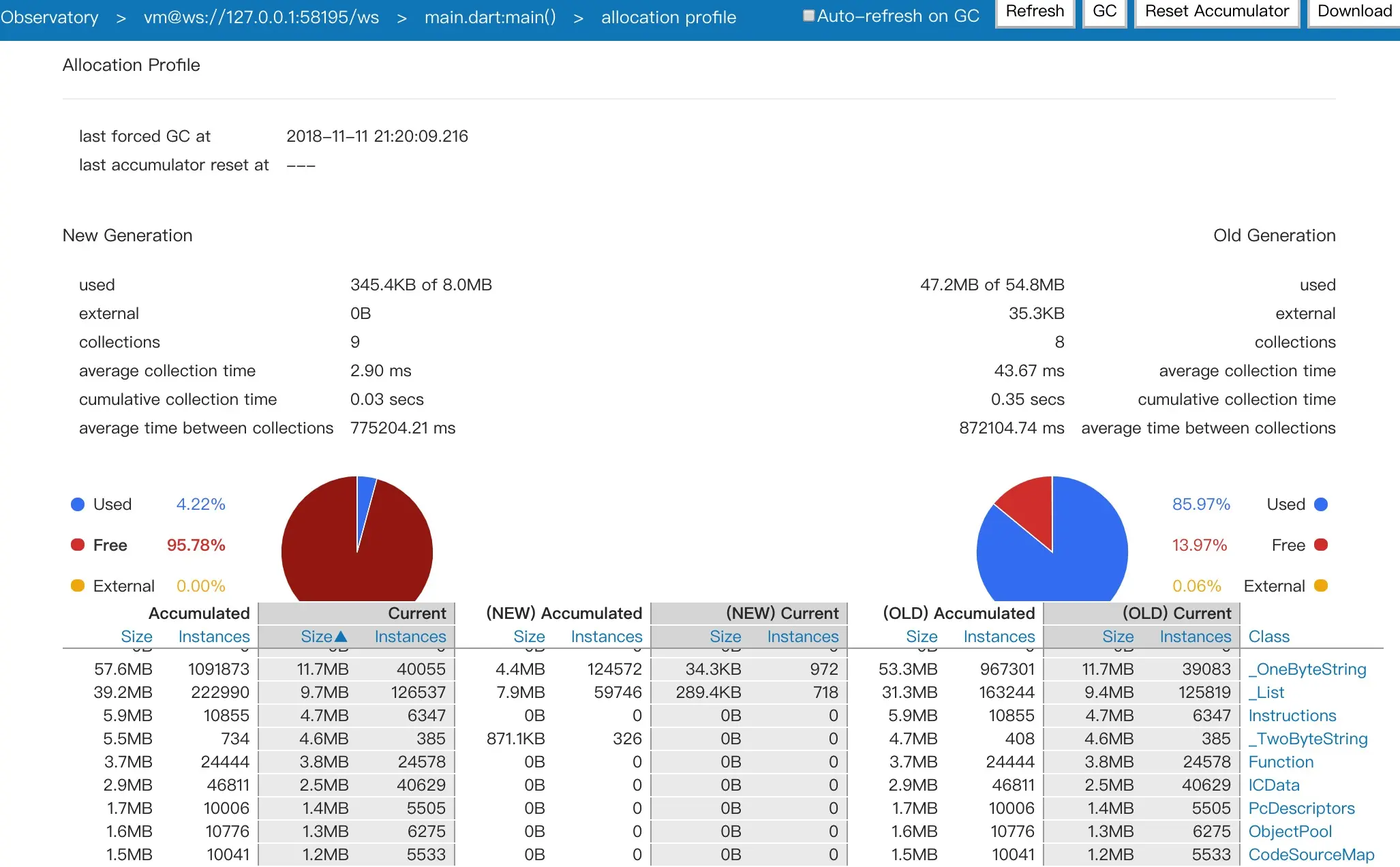 allocation profile