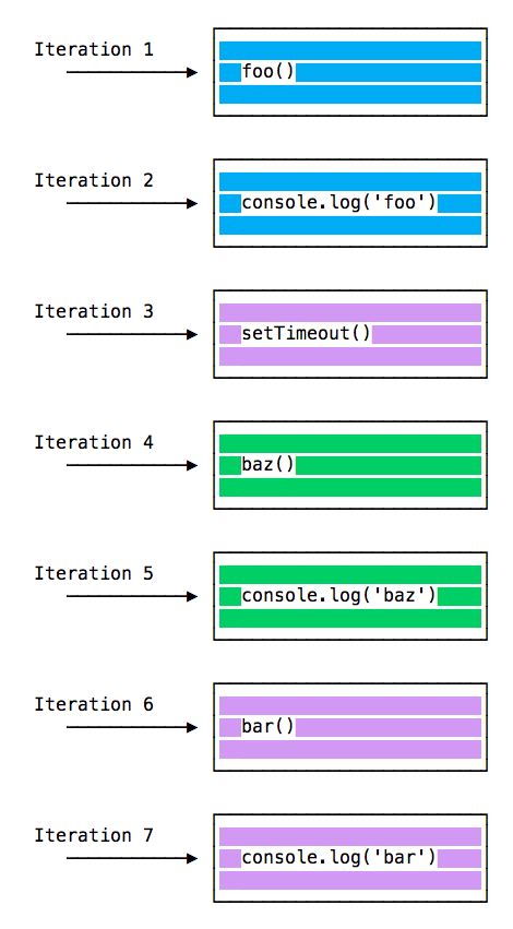 execution order with setTimeout
