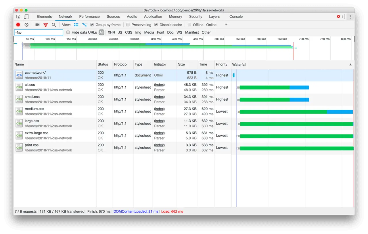 不符合当前上下文的 CSS 文件将以 _最低_ 优先级进行下载。