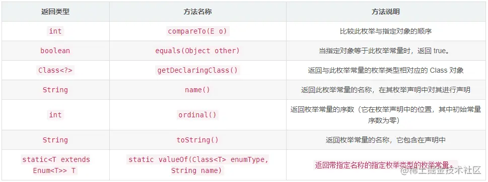 Java枚举类学习到进阶
