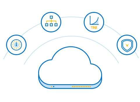 GPU云服务器的应用场景