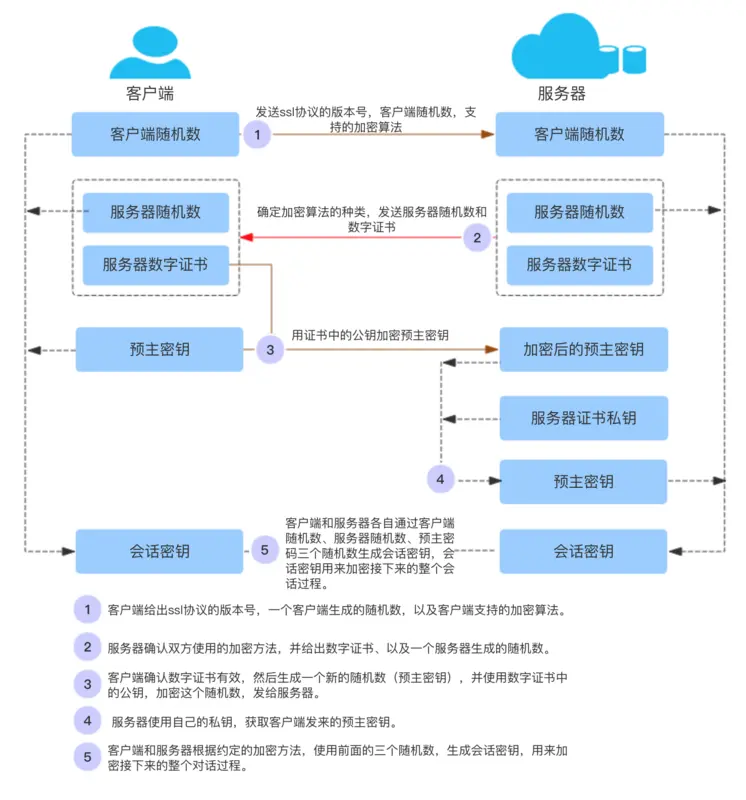 image.png | center | 827x886