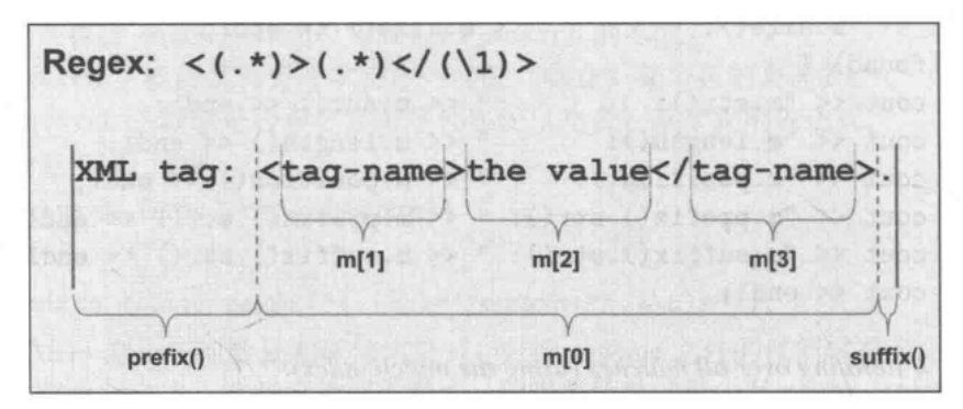 Regex的匹配相关接口