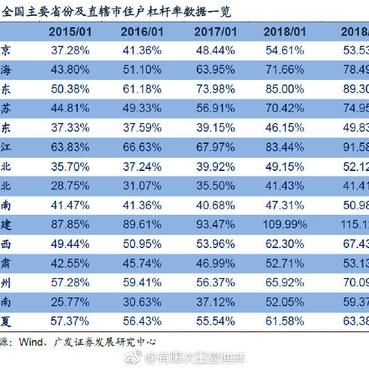 数据图表控于2018-12-15 19:41发布的图片