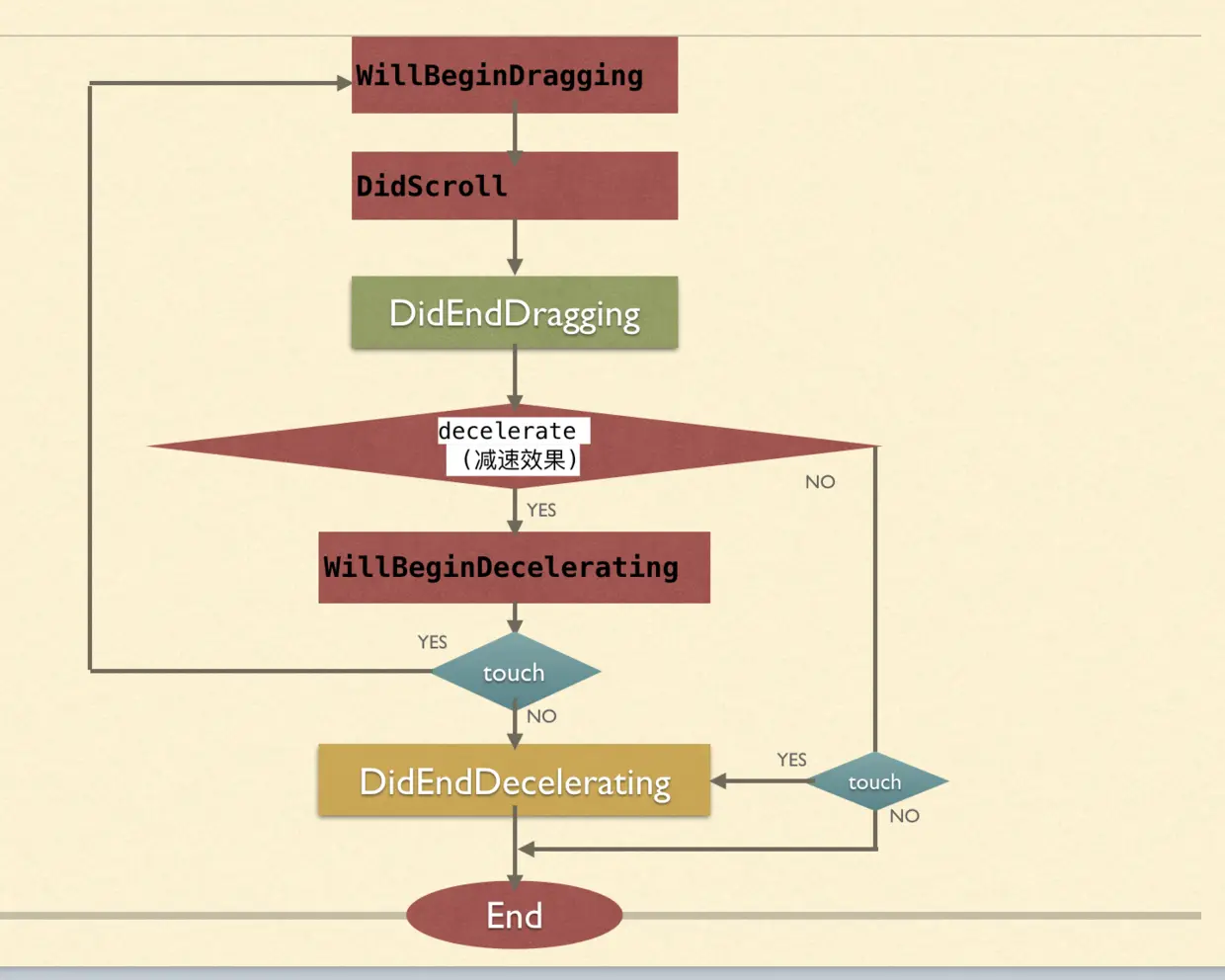 ScrollView流程图.png