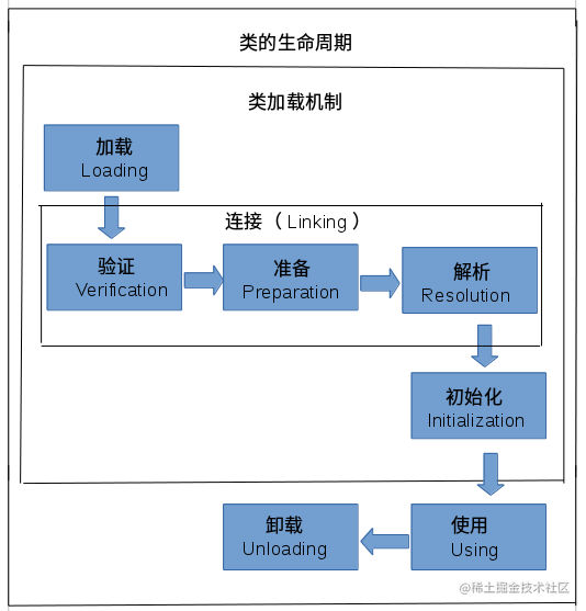 Java Basics: In-depth understanding of Class objects and reflection ...
