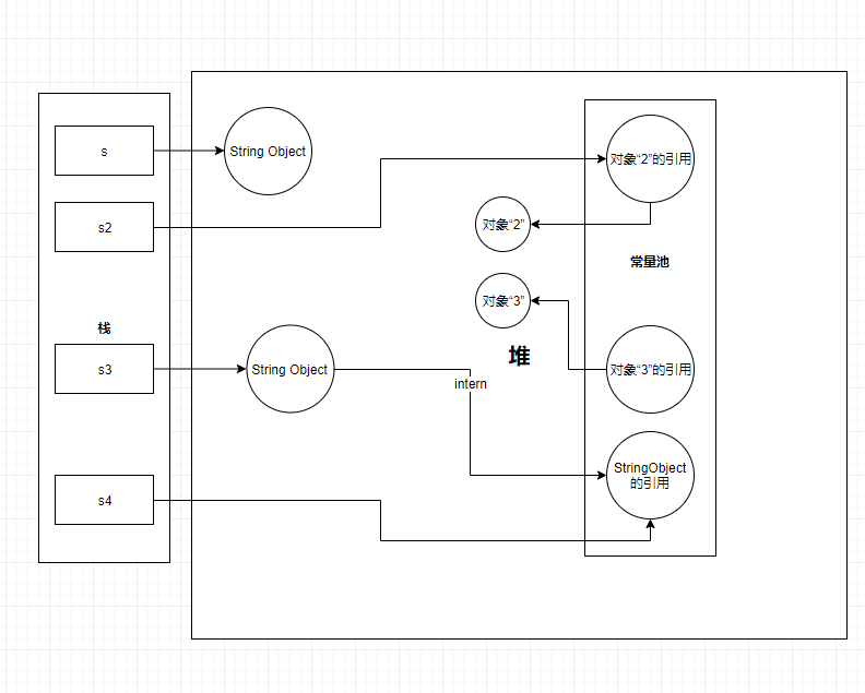 JDK1.7代码图