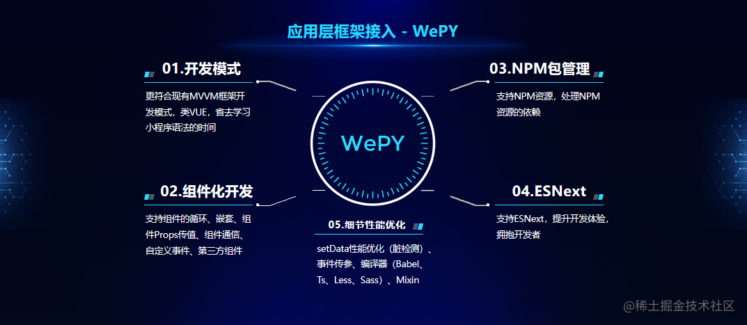 智能小程序开发解决方案有哪些_小程序开发技巧_https://bianchenghao6.com/blog_小程序_第5张