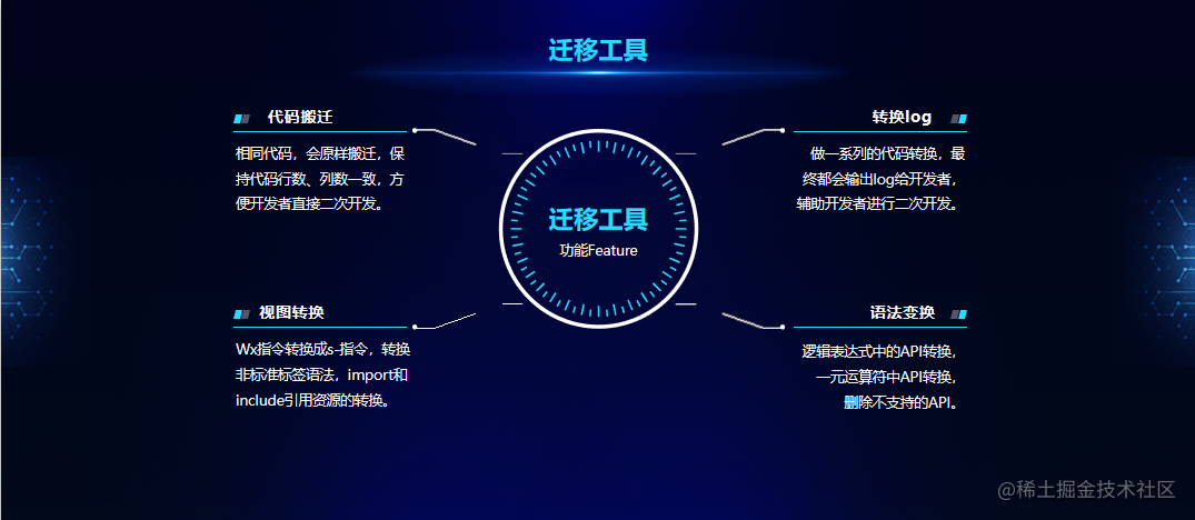 智能小程序开发解决方案有哪些_小程序开发技巧_https://bianchenghao6.com/blog_小程序_第6张