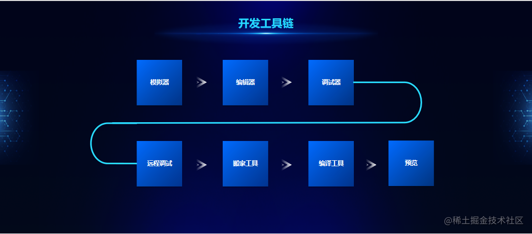 智能小程序开发解决方案有哪些_小程序开发技巧_https://bianchenghao6.com/blog_小程序_第8张