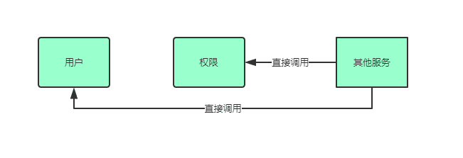 提示界限上下文层级