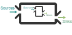 nested components
