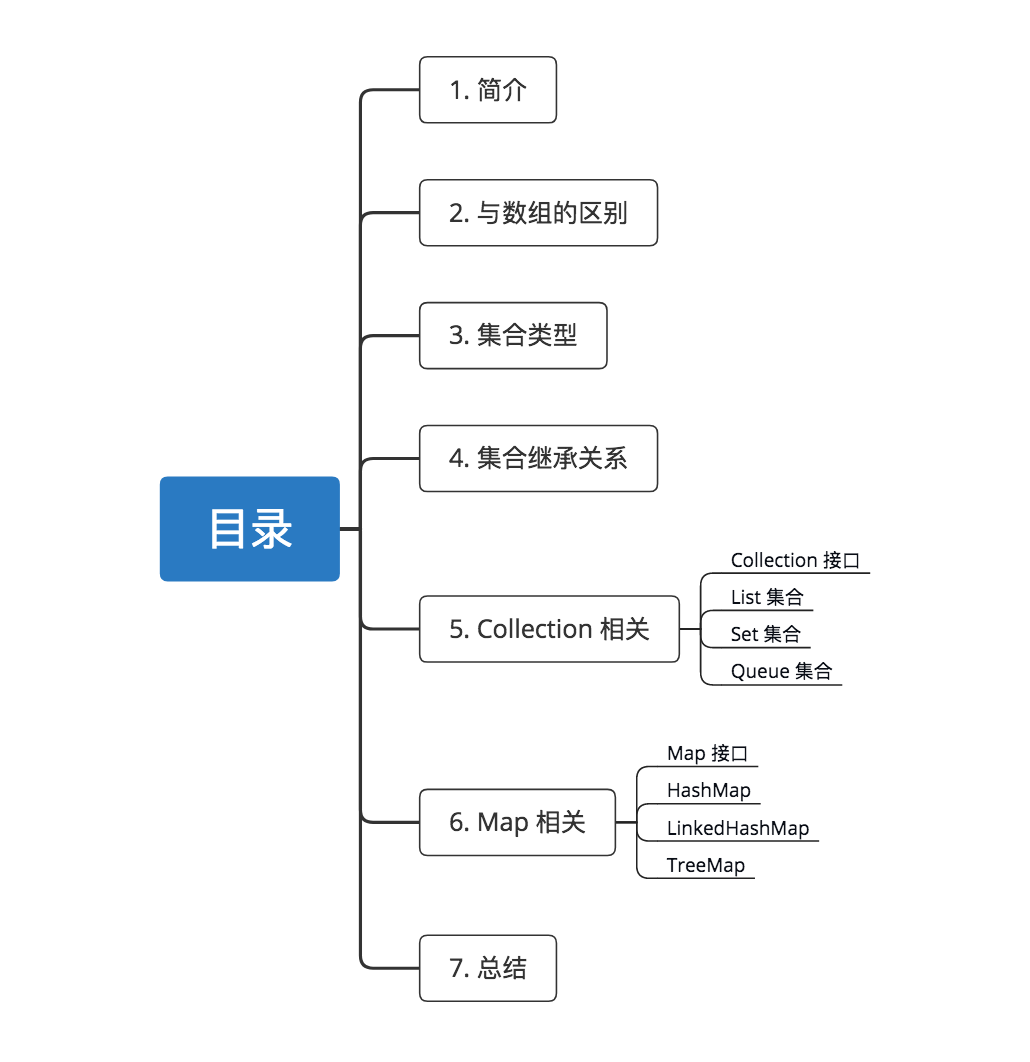 示意图