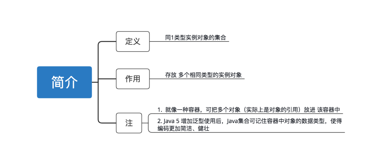 示意图