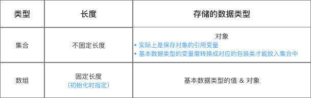 示意图