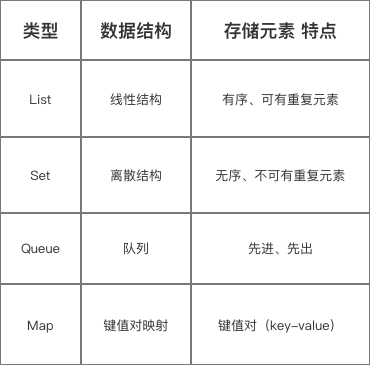示意图