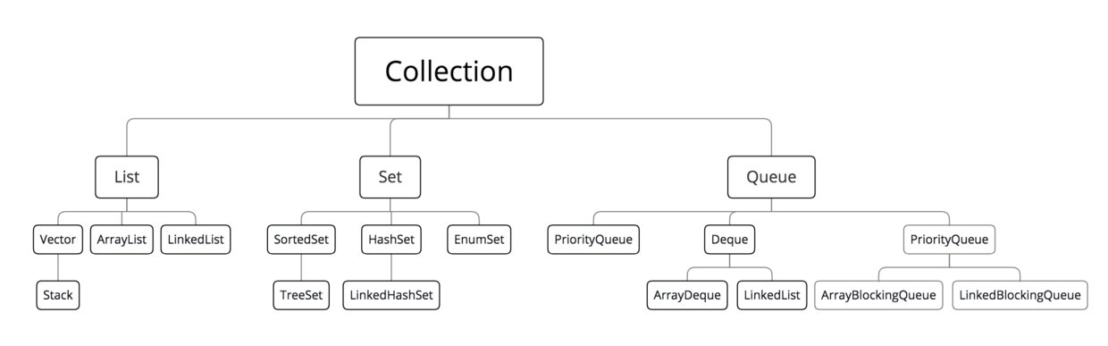示意图
