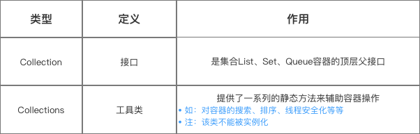 示意图