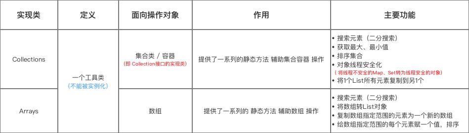 示意图