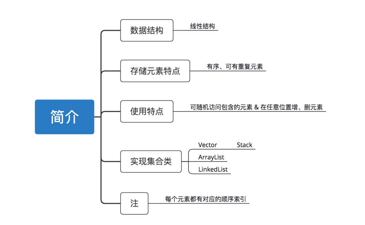 示意图