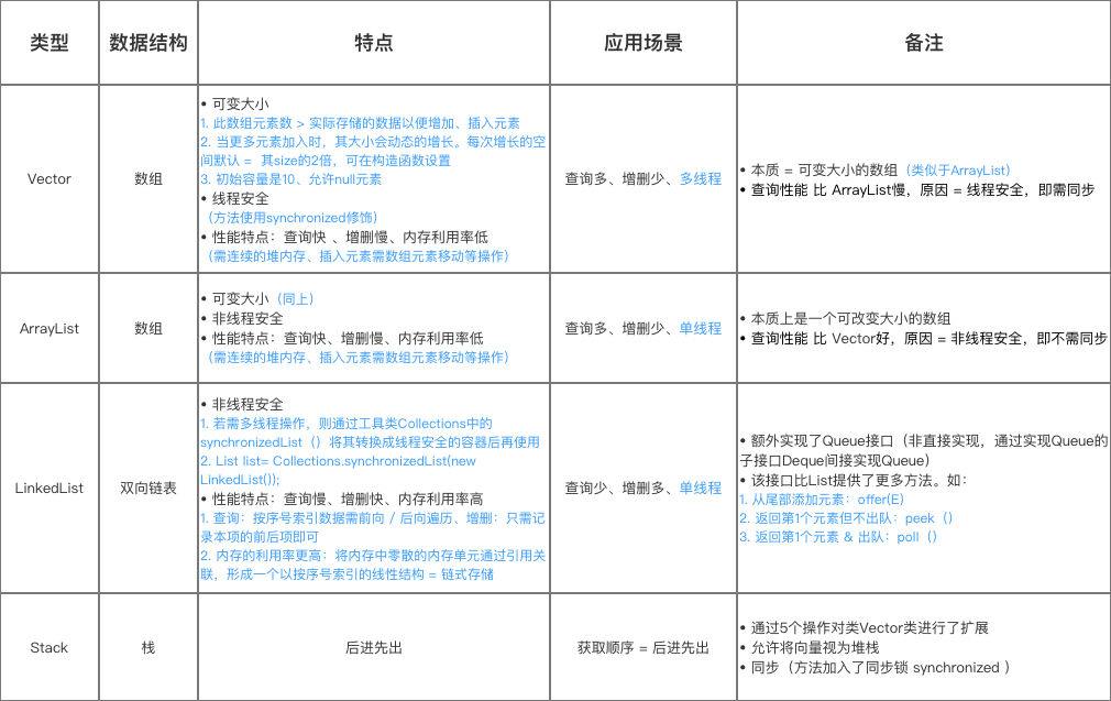 示意图